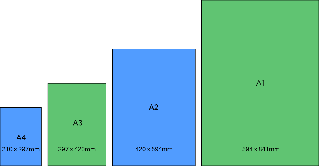 Online Print Management - Poster Sizes